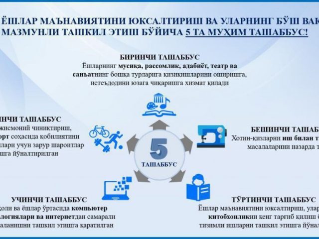 ПРЕЗИДЕНТИМИЗ ТОМОНИДАН ИЛГАРИ СУРИЛГАН 5 ТА МУҲИМ ТАШАББУС! ПРЕЗИДЕНТИМИЗ ТОМОНИДАН ИЛГАРИ СУРИЛГАН 5 ТА МУҲИМ ТАШАББУС!